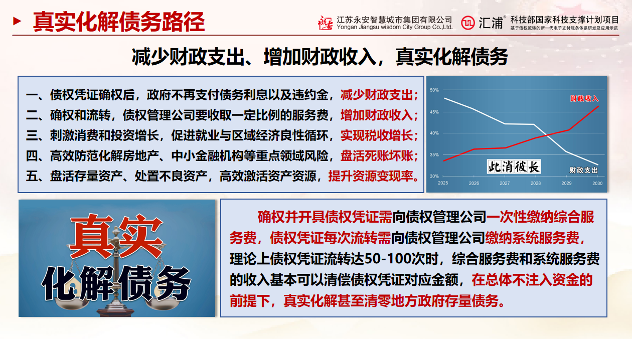 集团产业之化债05.png